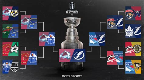 2022 Stanley Cup Playoffs Central: Bracket, schedule, scores.